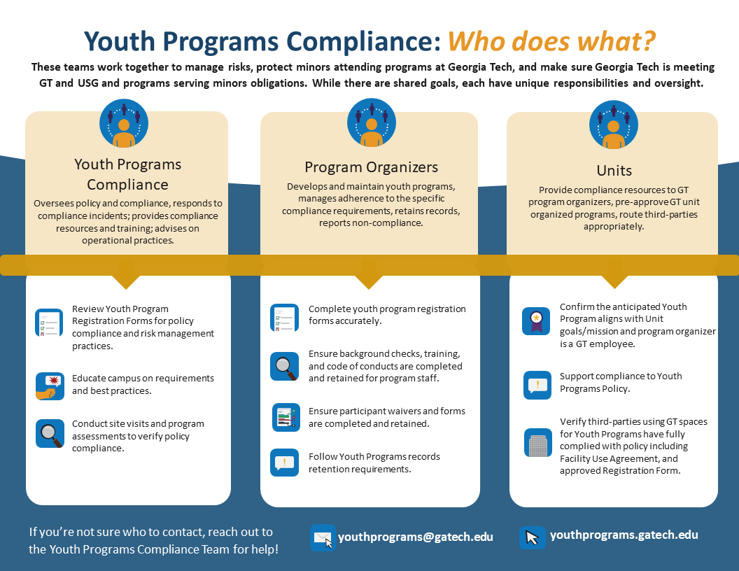 Who Does What? YouthPrograms